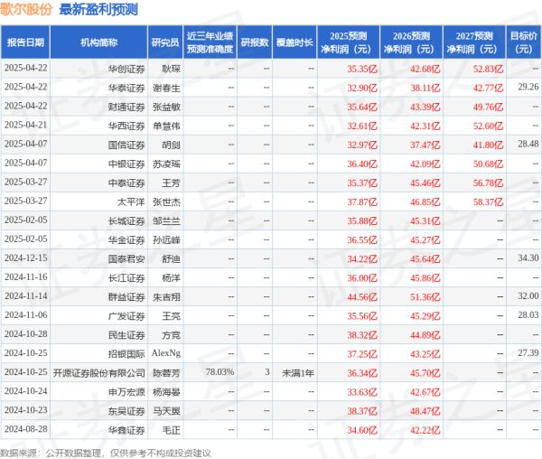 杠杆平台app哪个可靠 财信证券: 首次覆盖歌尔股份给予增持评级