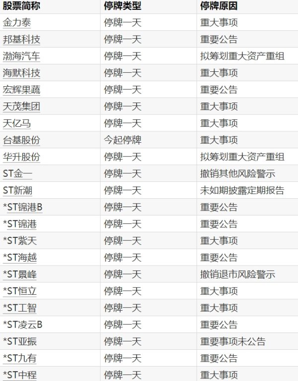 金配资炒股配资开户 脑再生科技美股盘前一度大涨64.65%